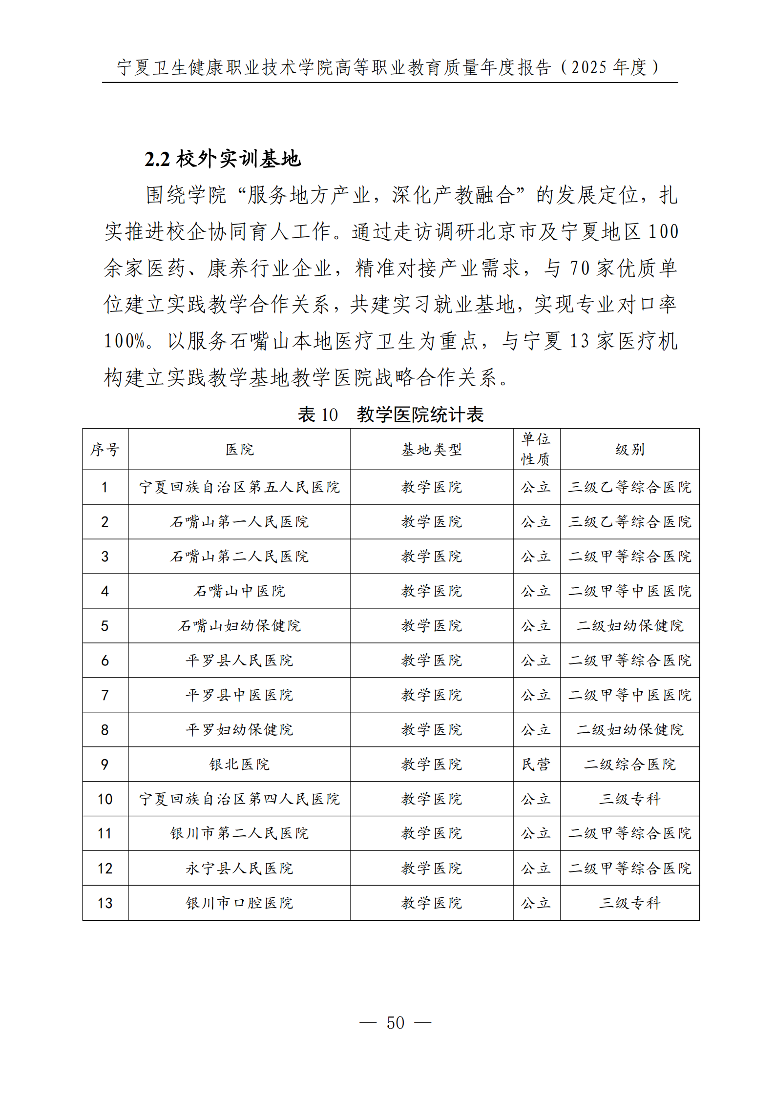宁夏卫生健康职业技术学院高等职业教育质量年度报告（2025年度）_52.png