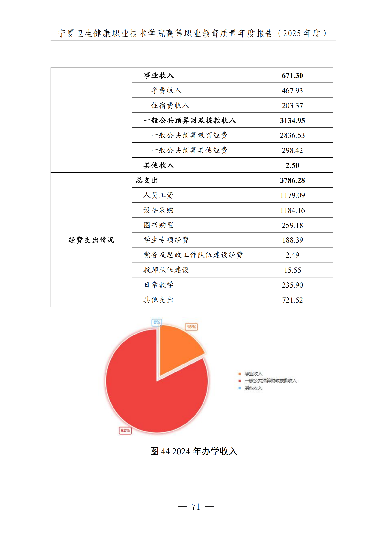 宁夏卫生健康职业技术学院高等职业教育质量年度报告（2025年度）_73.png
